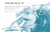 MiBACT - Offerta formativa per le scuole - istruzione.it · MiBACT Database della cultura Offerta formativa per le scuole A.S. 2014 - 2015