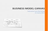 BUSINESS MODEL CANVAS - Faracididattica · BUSINESS MODEL CANVAS (Osterwalder, 2010) Un modello di business descrive la logica in base alla quale un’organizzazione crea, distribuisce