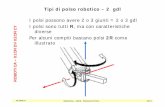 Tipi di polso robotico – 2 gdl - Home@Ladispe · La cinematica riguarda lo studio delle 4 funzioni che ... 00 1001 11 1 111 ... La rotazione fisica per “portare ...