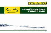 COMPARAZIONE POMPE DAB - Ciklon Solar · COMPARAZIONE POMPE DAB Manuale rapido per la sostituzione di pompe per circolazione