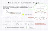 Tensione Compressione Taglio - uniroma2.it · La prova di trazione può essere eseguita in controllo di carico, o in controllo di deformazione ... 26.300 Valori tipici per alcuni