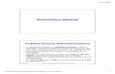 Aritmetica - Intranet DEIBhome.deib.polimi.it/silvano/FilePDF/ArchI/Aritmetica.pdf · 1010 10 -2 1001 9 -1 1000 8 -0 0111 7 7 0110 6 6 0101 5 5 0100 4 4 0011 3 3 0010 2 2 0001 1 1