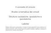 Il concetto di vincolo Analisi cinematica dei vincoli ...people.unica.it/pau/files/2015/10/3-corporigido_vincoli.pdf · denominato centro della rotazione ha spostamento nullo (es.