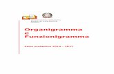 Organigramma e Funzionigramma - ittfocaccia.gov.it 16_17.pdf · L’incarico di “Funzione strumentale” al POF - definito con specifica deliberazione del Collegio dei docenti -