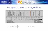 Lo spettro elettromagnetico - gaem.tlc.unipr.itgaem.tlc.unipr.it/gestione/userfiles/File/Cucinotta/Introduzione.pdf · Se è valida l’equazione dell’iconale, nei mezzi omogenei