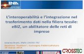 L’interoperailità e l’integrazione nel - este.it · Ѐ parte della Rete Alta Tecnologia dell’Emilia-Romagna (piattaforma ICT) ... PEPPOL, OpenPEPPOL) Chi siamo Lo scambio dati