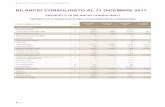 BILANCIO CONSOLIDATO AL 31 DICEMBRE 2017 - coima.com · Crediti per imposte anticipate 18 9 - 6 - Strumenti finanziari derivati 19 723 - 613 - Crediti finanziari non correnti 20 1.620