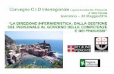 Convegno C.I.D Interregionale Liguria-Lombardia- Piemonte ... · PIEMONTE NORD EST PIEMONTE SUD OVEST ... la riorganizzazione della rete ospedaliera -2012 AREA SOVRAZONALE TORINO