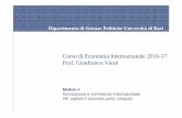 Corso di Economia Internazionale 2016 -17 Prof. Gianfranco ... · Corso di Economia Internazionale 2016 -17 Dipartimento di Scienze Politiche Università di Bari Prof. Gianfranco