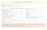 Sezione 1 Dati anagrafici della struttura di ricovero · MODULO INTEGRATIVO SULLA SICUREZZA DEL PAZIENTE Versione 09/10/2015 della Checklist per la valutazione partecipata del grado
