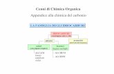 06 Chimica Organica - sbai.uniroma1.itmauro.pasquali/page2/page9/page6/files/03-06.pdf · Cenni di Chimica Organica Appendice alla chimica del carbonio . CH 3CH 3 CH 3CH 2CH 3 CH