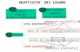 PowerPoint Presentation · PPT file · Web view2005-03-12 · REATTIVITA’ DEI LEGAMI C-C C-H poco polare ... - .. .. .. rottura legami covalenti Reazioni organiche e formazione
