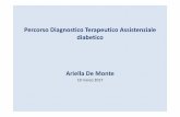 Ariella De Monte - trivenetachirurgica.it · A 60 anni by pass gastrico per obesità ( ipertensione , cardiopatia ... Ottimo calo di peso A 63 anni sintomi da dumping syndrome