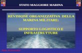 REVISIONE ORGANIZZATIVA DELLA MARINA MILITARE: …flpdifesa.org/wp-content/uploads/2014/03/Slide-per-la-riunione... · stato maggiore marina revisione organizzativa della marina militare: