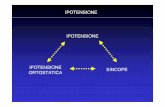 IPOTENSIONE SINCOPE ORTOSTATICAs5d0ef10cc4a06ea2.jimcontent.com/download/version/1282680472/module... · (ipotensione ortostatica) (disfunzione neurologica) SINCOPE Forme Neuromediate
