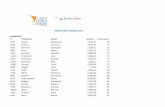 TORNO SUBITO CINEMA 2017 FINANZIATI - corsi.assforseo.infocorsi.assforseo.info/wp-content/uploads/2017/09/graduatorie... · 8124 Terranova Tiziana 13117,63 50 8914 Di Sante Viola