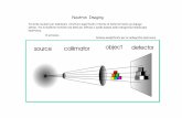Neutron Imaging - personalpages.to.infn.itpersonalpages.to.infn.it/~gamba/corsi/ApplFisNucl/Nucl_Imaging.pdf · Con fasci ben collimati si possono cosi’ ottenere dati 3D di attenuazione