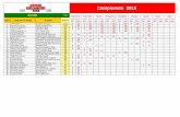 Campionato 2018 - ciclocolor.com · POS. Cognome e Nome