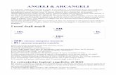 ANGELI & ARCANGELI - diama.myblog.itdiama.myblog.it/list/gerarchie-angeli-e-demoni/656498743.pdf · Diversamente dalla tradizione cristiana, la cabala ebraica dedica moltissimo spazio