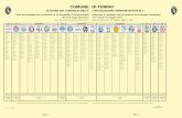 COMUNE DI TORINO - Elezioni Politiche 2018 · Luca POZZATI n. a Torino 03-04-1970 Lista n. 4 Marco SABA n. a Firenze 08-05-1961 Renzo RABELLINO n. a Torino 12-09-1958 Noemi DE REGGI