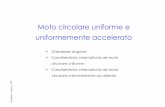 Moto circolare uniforme e uniformemente acc solano/didattica/CTF/3a_Lezione_Moto...  3a_Lezione_
