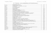 2° Parte. La malattia di Parkinson - Riabilitazione per ... IT/2a parte Parkidee 2009 it.pdf · Perdita di efficienza del ... Diminuzione di efficacia delle difese immunitarie ...