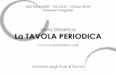 Unità Didattica La TAVOLA PERIODICA - madcook.it · La TAVOLA PERIODICA a cura di Maddalena Galli Università degli Studi di Ferrara . 1787: il chimico Lavoisier suggerisce di chiamare