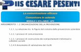 La comunicazione efficace Comunicare in azienda · 2016-09-20 · Istituto “Cesare Pesenti” - Bergamo ARGOMENTO La comunicazione efficace: Il processo comunicativo Ascolto attivo