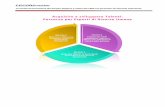 Acquisire e sviluppare Talenti: Percorso per Esperti di ... fileAssessment Milano, 6-7 febbraio 2019 3° step Rinforzare e allineare le Prestazioni: i sistemi di Performance Management