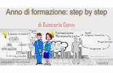 di Giancarlo Cerini - icmarvasivizzone.gov.it · Comma 93, legge 107/2015 a) competenze gestionali ed organizzative finalizzate al raggiungimento dei risultati, correttezza, trasparenza,