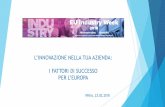 L’INNOVAZIONE NELLA TUA AZIENDA: I FATTORI DI …european-hub.com/it/wp-content/uploads/2018/03/Presentazione... · PER L’EUROPA PAVIA, 23.02.2018. ART.173 T.F.U.E. ... talenti