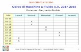 Corso di Macchine a Fluido A.A. 2017-2018 - people.unica.itpeople.unica.it/pierpaolopuddu/files/2012/04/Maccchine_17.pdf · MACCHINE A FLUIDO Corso di Studi in Ingegneria Meccanica