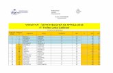 VIVICITTA' - CIVITAVECCHIA 03 APRILE 2016 4° Trofeo Leda ... · 47 90 de santis riccardo c m 47 40 48 111 castellana davide a m 47 41 49 94 mesto massimo d m 48 1 50 154 franchi