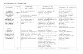 NIC-MATEM-rielaborazione/nuova griglia - Istruzione Rimini e …scuole.rimini.com/cd6rimini.gov.it/wp-content/uploads/...  · Web view2016-12-17 · 1h-Conoscere sistemi di notazione