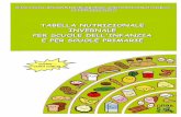 TABELLA NUTRIZIONALE INVERNALE PER SCUOLE … · Si riporta il decalogo dell'Istituto Nazionale di Ricerca per gli Alimenti e la Nutrizione ... la tabella comprende il pranzo per