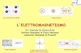L ELETTROMAGNETISMOedu.lnf.infn.it/.../2018/05/superconduttivita-elettromagnetismo.pdf · L’ELETTROMAGNETISMO forza elettrica di Coulomb Campo elettrico Campo magnetico Campo magnetico