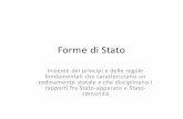 Forme di Stato - Home Page Pul - Pontificia Università ... di Stato.pdf · Criteri di classificazione delle forme di Stato •A)numero dei soggetti titolari della sovranità •Aristotele