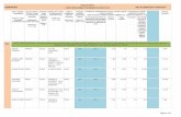ALLEGATO 1 KEDRION SPA Data di pubblicazione: 30/06/2017 ... · ALLEGATO 1 Codice Deontologico Farmindustria (valori in €) TOTALE Facoltativo Nome e Cognome / Denominazione (Punto