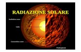 RADIAZIONE SOLARE - campus.unibo.itcampus.unibo.it/90568/25/4_radiazione.pdf · La luce La parte visibile della radiazione ... Frequenza (s-1) ... Il coefficiente di riflessione per
