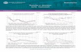 Statistiche - Banca d'Italia · - E' stata aumentata la profondità delle serie storiche su prestiti e sofferenze per branche di attività economica in continuità con l'attuale classificazione