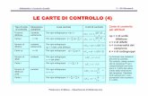LE CARTE DI CONTROLLO (4) - webuser.unicas.itwebuser.unicas.it/misure/MAQ_270/DISPENSE/6_Disp/2_GLI STRUMENTI_2.pdf · Politecnico di Milano – Dipartimento di Elettrotecnica 2 2