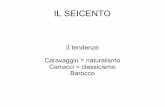 IL SEICENTO - mlkmuggio.gov.it · IL SEICENTO 3 tendenze Caravaggio = naturalismo Carracci = classicismo Barocco. ... → maggior immedesimazione dello spettatore Accentuazione dei