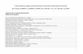 Lista pubblica degli enti totalmente al beneficio dell ... · Accademia Ticinese di Musica – ATM, ... Associazione Centro di Competenze Agroalimentari Ticino ... Associazione La
