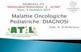 GIORNATA ATL “ONCOLOGIA PEDIATRICA E… ALTRO” … · Imaging in childhood cancer: a Society for Pediatric Radiology and Children's Oncology Group Joint Task Force report. Weiser