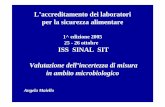 1^ edizione 2005 25 - 26 ottobre ISS SINAL SIT Valutazione ... · Angela Maiello. DOCUMENTI di RIFERIMENTO • UNI CEI EN ISO/IEC 17025:2000 – Requisiti generali per la ... validazione