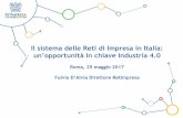 Il sistema delle Reti di Impresa in Italia · ... linee guida, strumenti e ... Per costruire un contratto di rete 4.0 tra aziende che condividono ... attraverso la modalità del distacco