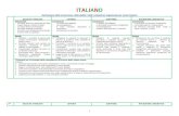 ITALIANO  · Web viewPrincipali strutture grammaticali della lingua italiana e convenzioni ortografiche. Testi ... La grammatica e ... Conoscenza e rielaborazione personale di esercizi
