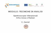 MODULO: TECNICHE DI ANALISI - polymertechnology.it · trasformata di Fourier In order to measure an IR spectrum, FTIR takes only a few seconds. Moreover, the detector receives up