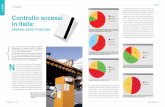 Controllo accessi - Hacked by MowntenS Italy_Aprile 2010 contrAccessi.pdf · prese in campo e 800 dipendenti. ... dal software e il 23% dai servizi ... rilevazione presenze, stabile