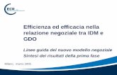 Efficienza ed efficacia nella relazione negoziale tra IDM e GDOgs1it.org/files/sharing/1464099394/386/nuovo-modello-re... · 2016-05-24 · Cambio di paradigma nella gestione del